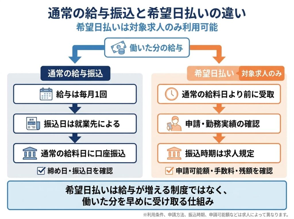 グロップの給料日について